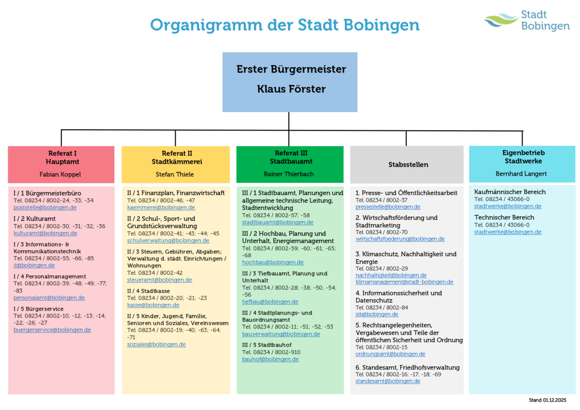 Organigramm der Stadt Bobingen