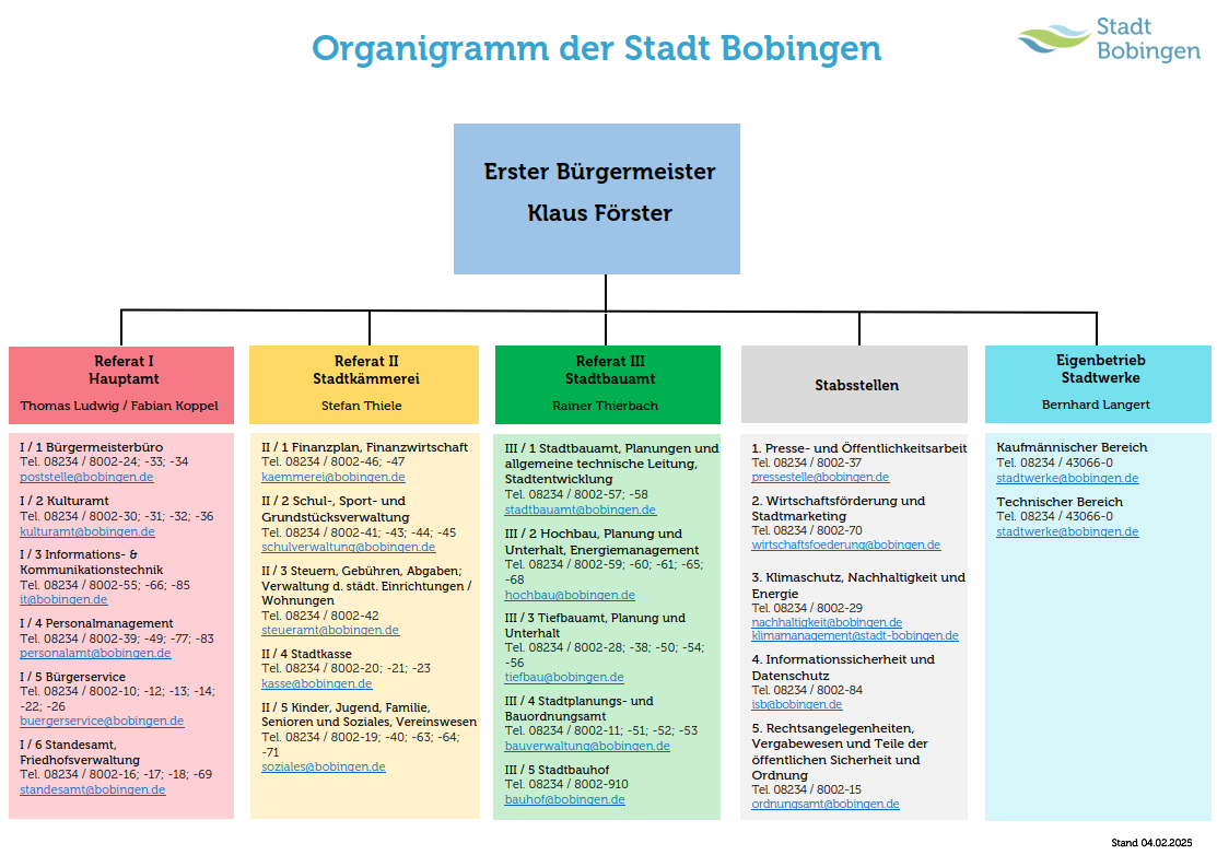 Organigramm der Stadt Bobingen